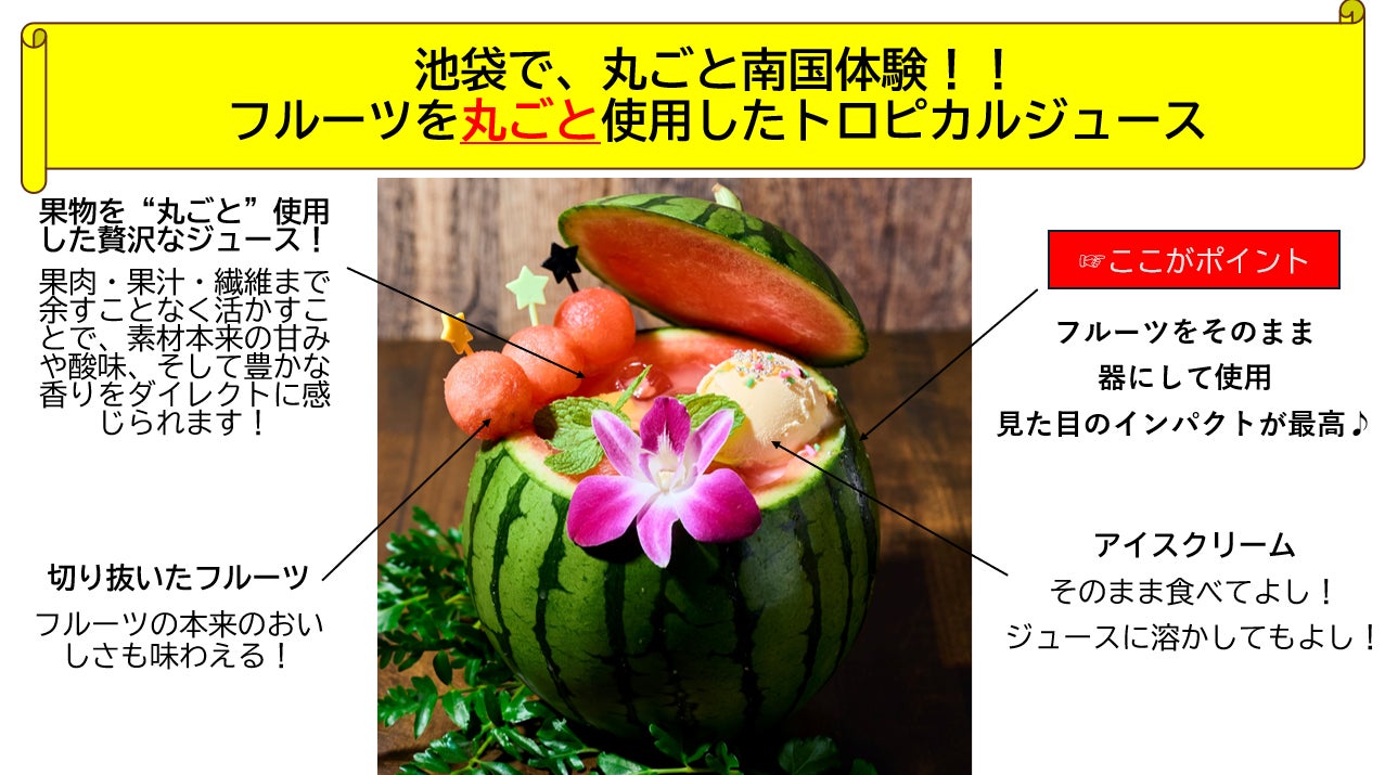 丸ごとトロピカルの商品ラインアップが分かる画像