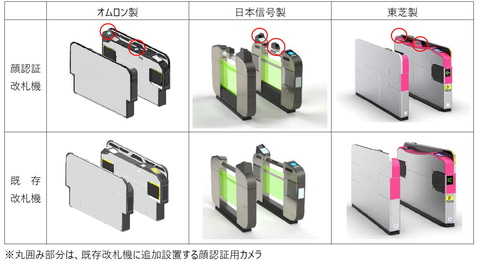 顔認証改札サービスの説明イメージ